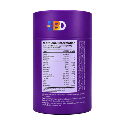 Biotin Info