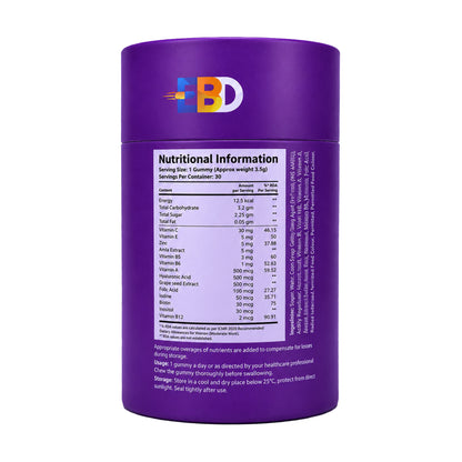 Biotin Info